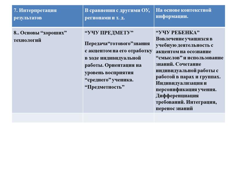 Интерпретация результатов В сравнении с другими