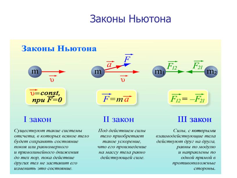 Законы Ньютона