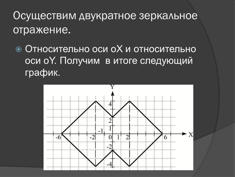 Осуществим двукратное зеркальное отражение