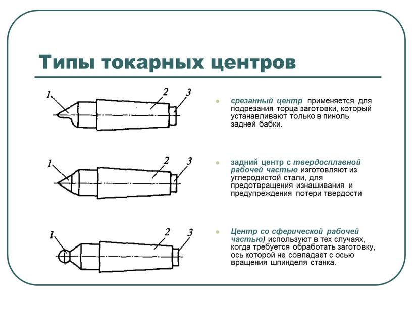 Типы токарных центров срезанный центр применяется для подрезания торца заготовки, который устанавливают только в пиноль задней бабки