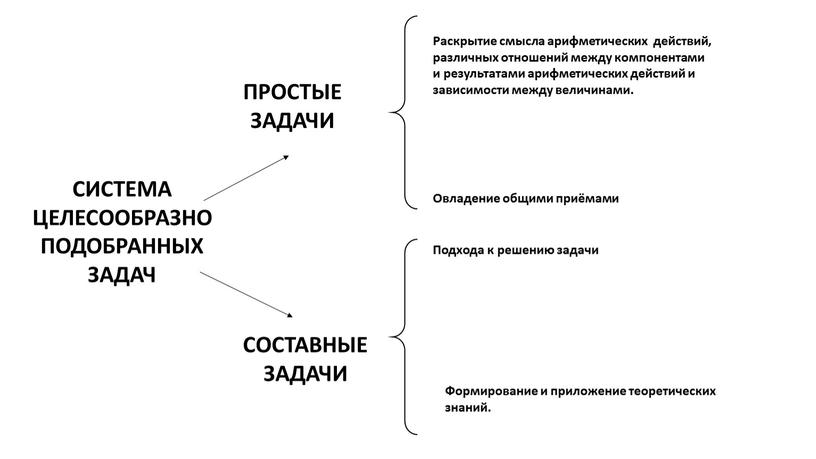 СИСТЕМА ЦЕЛЕСООБРАЗНО ПОДОБРАННЫХ