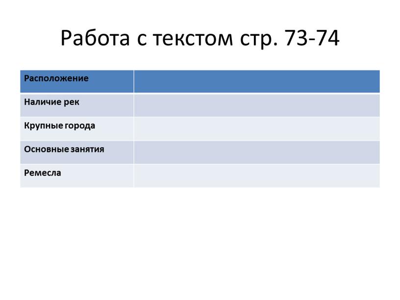 Работа с текстом стр. 73-74 Расположение