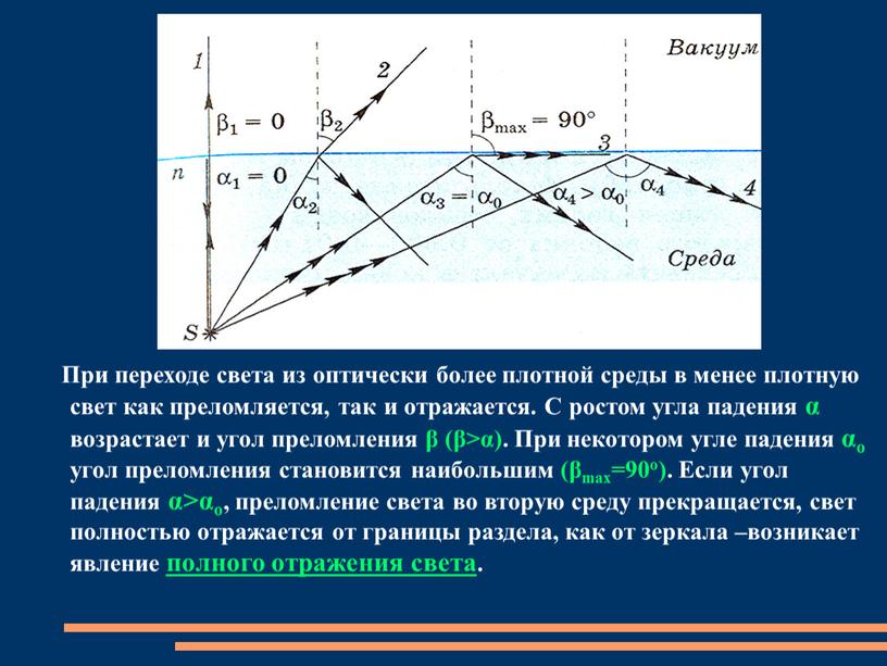 При переходе света из оптически более плотной среды в менее плотную свет как преломляется, так и отражается