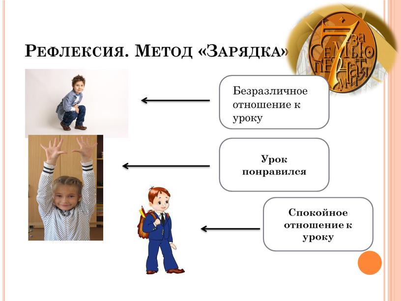 Рефлексия. Метод «Зарядка» Безразличное отношение к уроку