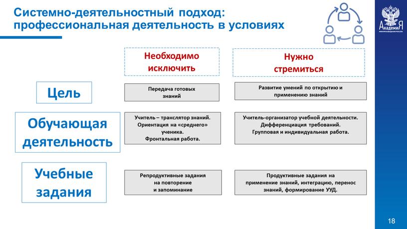 Системно-деятельностный подход: профессиональная деятельность в условиях