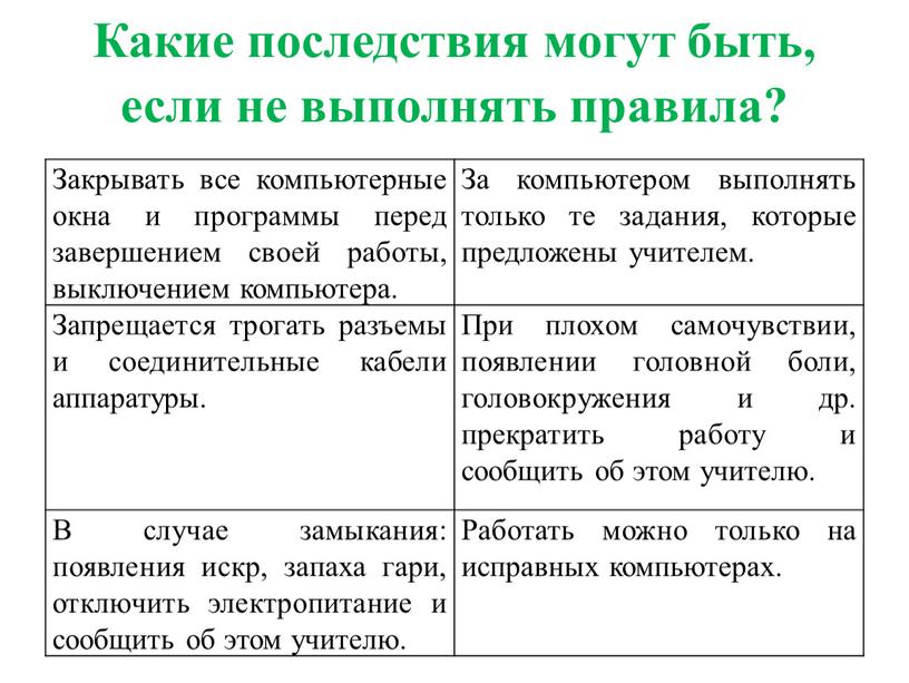 Какие последствия могут быть, если не выполнять правила?