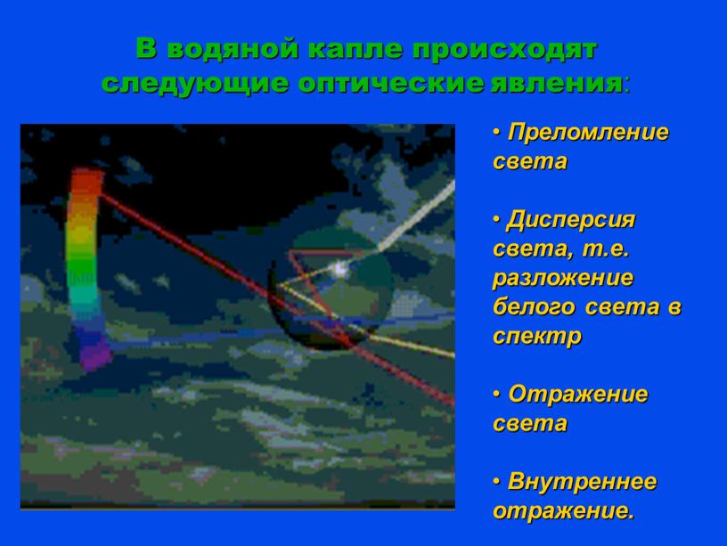 В водяной капле происходят следующие оптические явления: