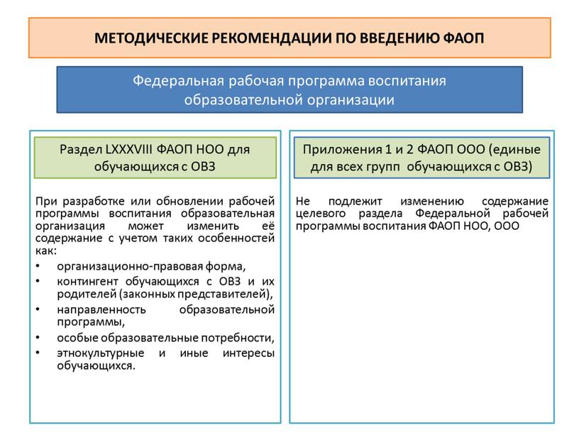 При разработке или обновлении рабочей программы воспитания образовательная организация может изменить её содержание с учетом таких особенностей как: организационно-правовая форма, контингент обучающихся с