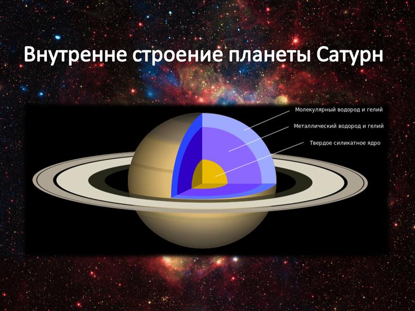 Внутренне строение планеты Сатурн