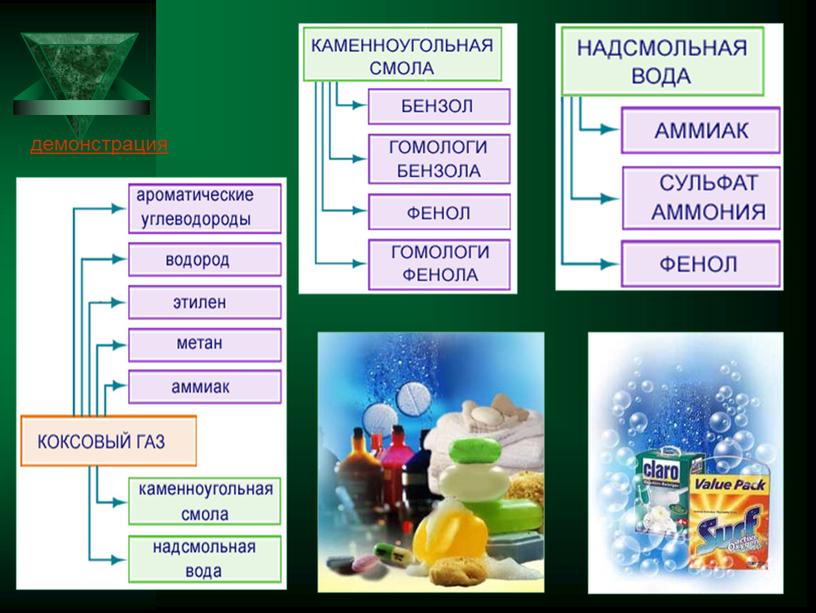 демонстрация