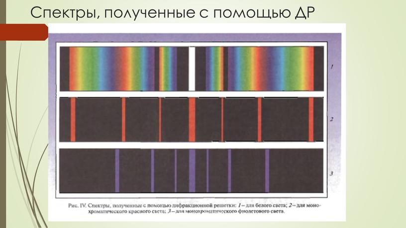 Спектры, полученные с помощью ДР