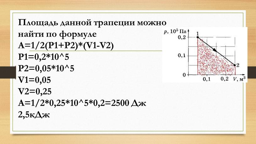 Площадь данной трапеции можно найти по формуле