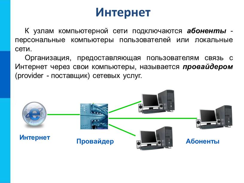 Интернет К узлам компьютерной сети подключаются абоненты - персональные компьютеры пользователей или локальные сети