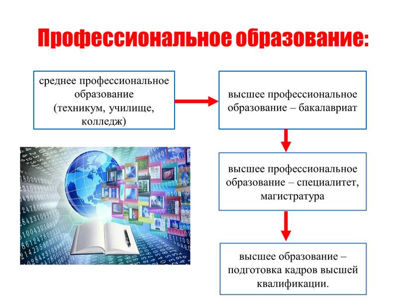 Профессиональное образование: среднее профессиональное образование (техникум, училище, колледж) высшее профессиональное образование – бакалавриат высшее профессиональное образование – специалитет, магистратура высшее образование – подготовка кадров высшей…