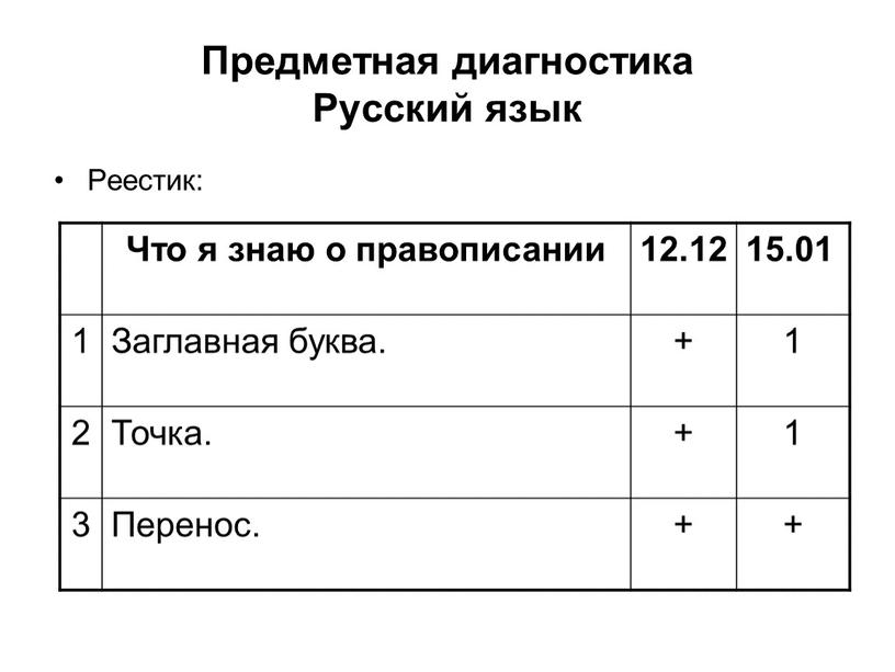 Предметная диагностика Русский язык