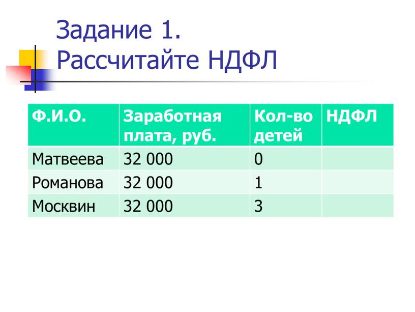 Задание 1. Рассчитайте НДФЛ Ф