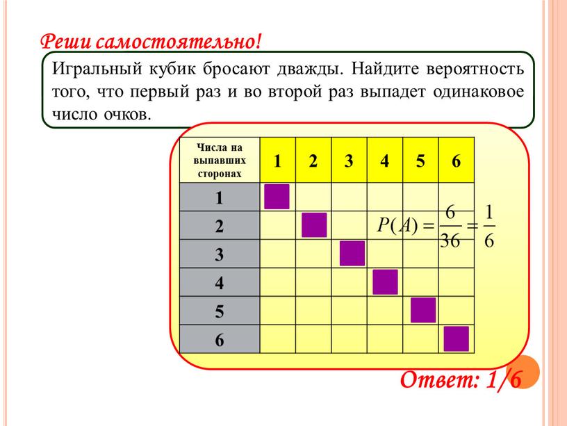 Реши самостоятельно! Игральный кубик бросают дважды