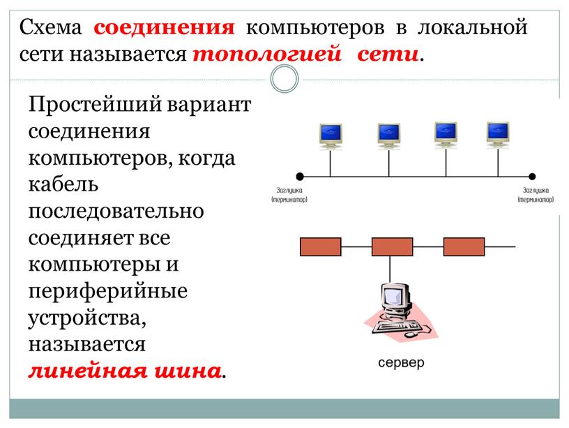 Схема соединения компьютеров в локальной сети называется топологией сети