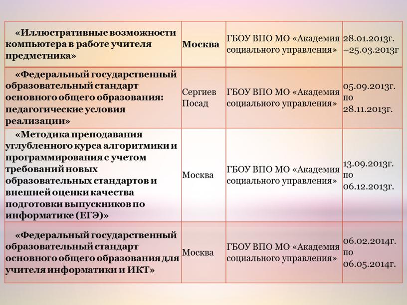 Иллюстративные возможности компьютера в работе учителя предметника»