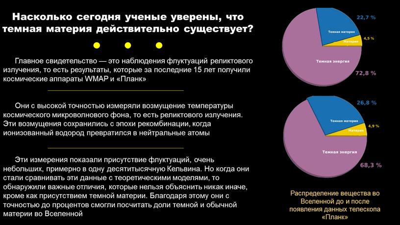 Насколько сегодня ученые уверены, что темная материя действительно существует?