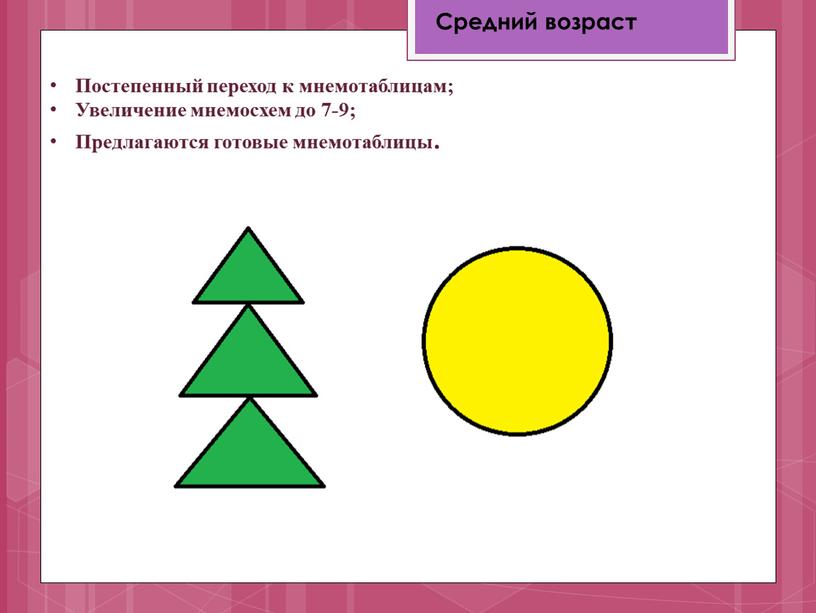 Средний возраст Постепенный переход к мнемотаблицам;