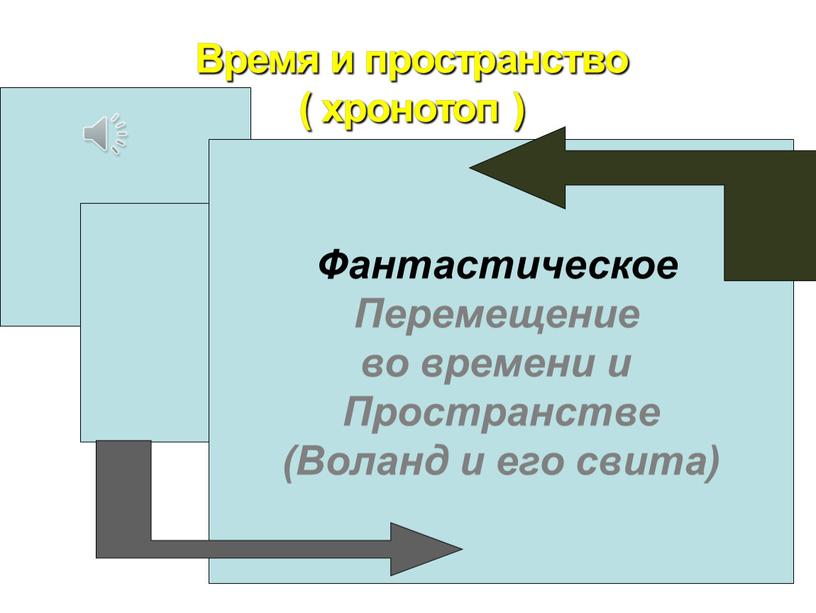 Время и пространство ( хронотоп )