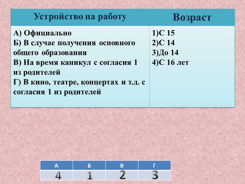 А Б В Г Устройство на работу Возраст