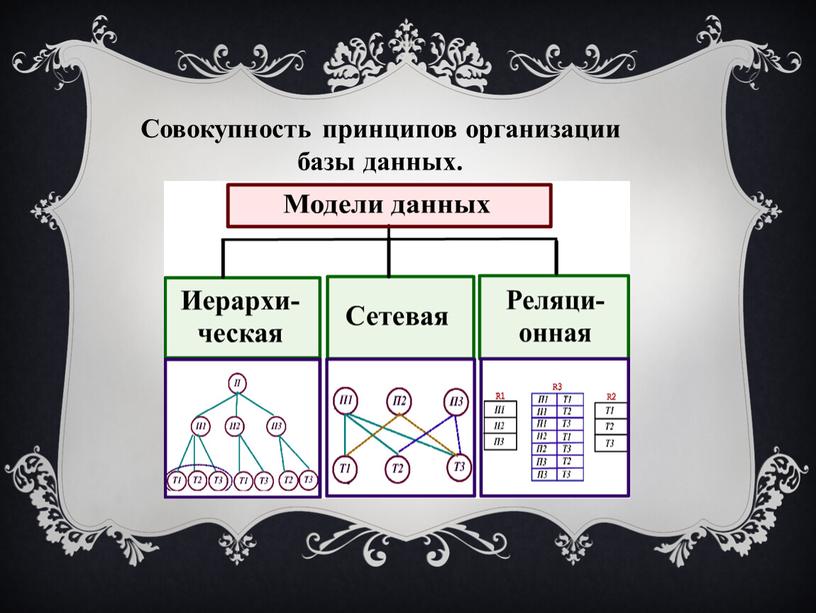 Технологии  баз  данных