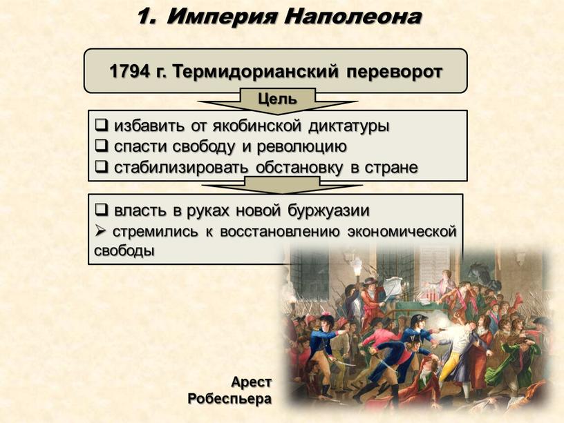 Империя Наполеона 1794 г. Термидорианский переворот