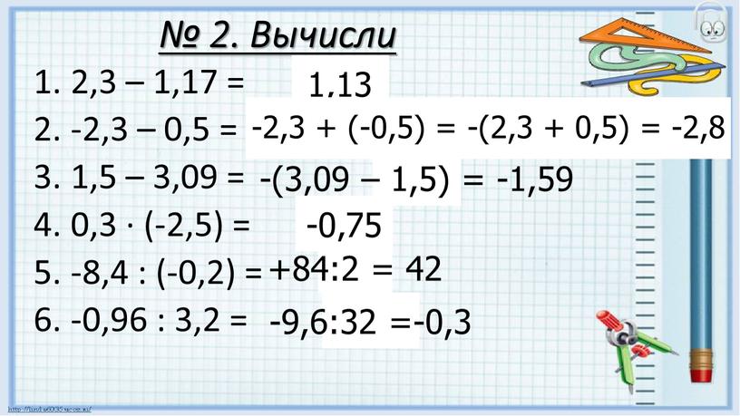 Вычисли 2,3 – 1,17 = -2,3 – 0,5 = 1,5 – 3,09 = 0,3 · (-2,5) = -8,4 : (-0,2) = -0,96 : 3,2 =…