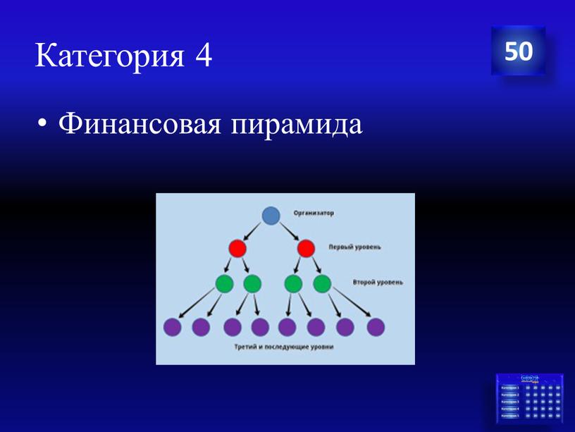 Категория 4 Финансовая пирамида 50