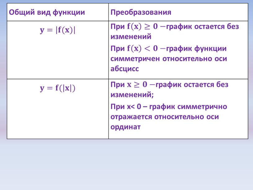 Общий вид функции Преобразования 𝐲𝐲 = 𝐟(𝐱) 𝐟𝐟 ( 𝐱𝐱 ) 𝐟(𝐱)