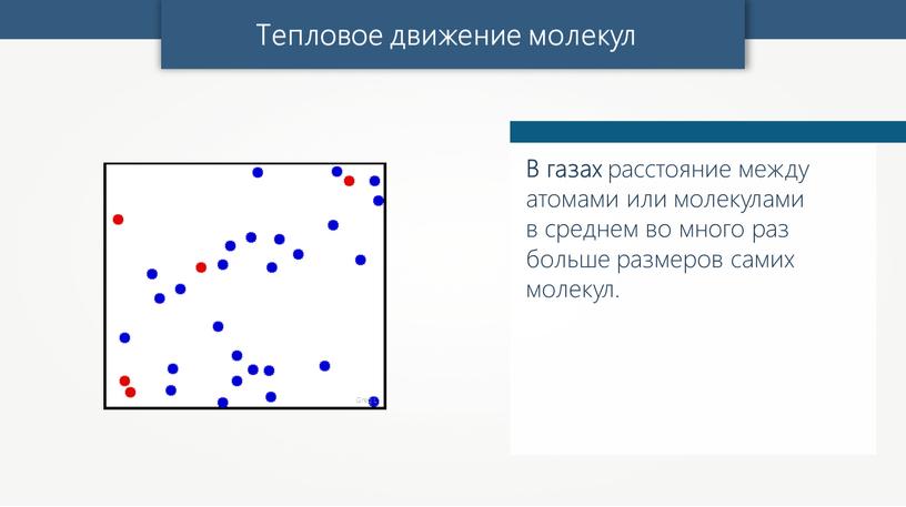 Тепловое движение молекул Greg