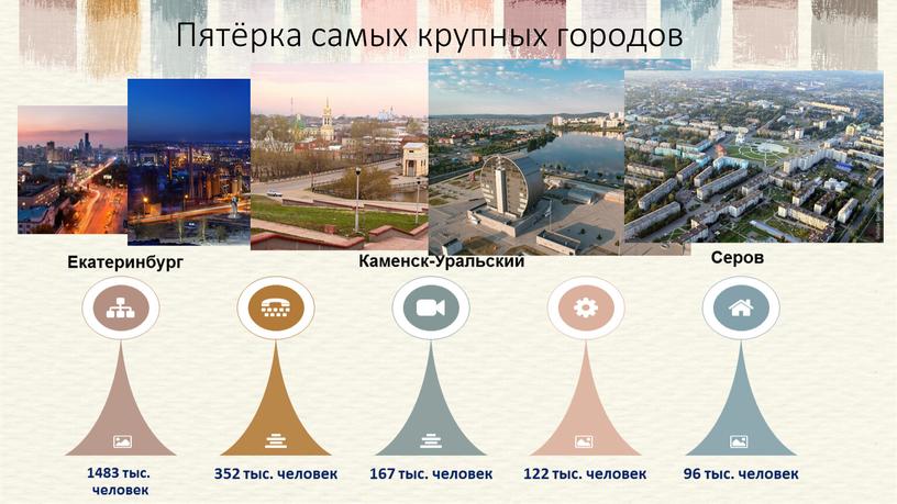 Пятёрка самых крупных городов 1483 тыс