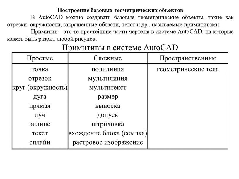 Построение базовых геометрических объектов