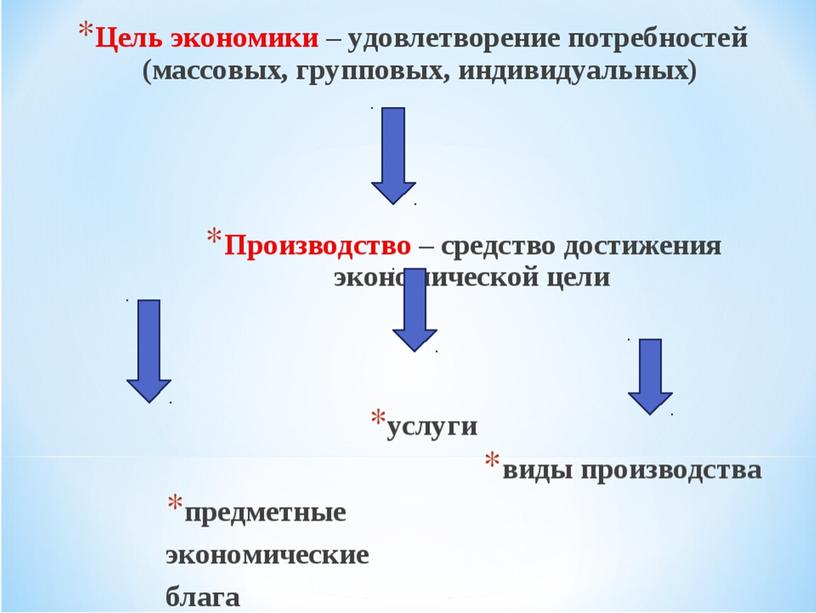 Урок обобщения и систематизации знаний по теме: "Человек в экономических отношениях"(Для проведения онлайн-урока в 7-х классах в формате ZOOM)