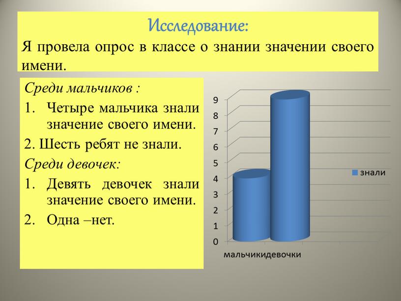 Исследование: Я провела опрос в классе о знании значении своего имени