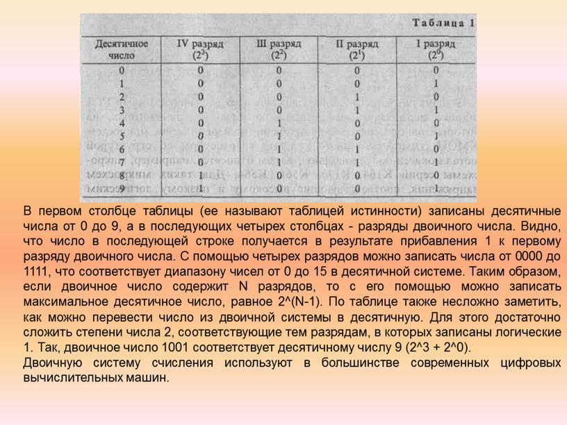 В первом столбце таблицы (ее называют таблицей истинности) записаны десятичные числа от 0 до 9, а в последующих четырех столбцах - разряды двоичного числа
