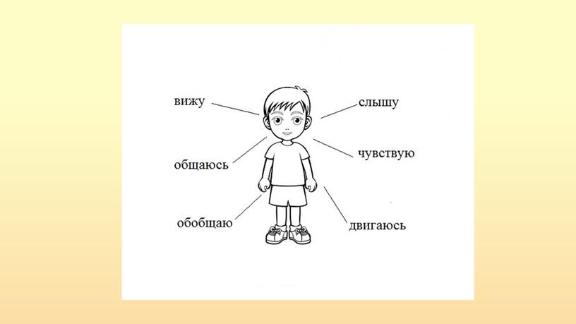 Презентация на тему "Полихудожественный подход на уроках "Слушания музыки" в ДМШ и ДШИ. Тезисы"