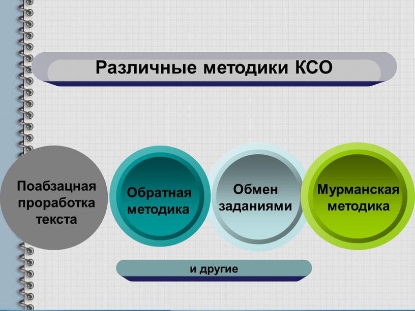 Различные методики КСО Поабзацная проработка текста