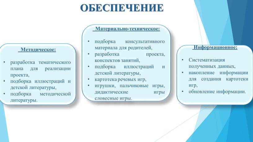 ОБЕСПЕЧЕНИЕ Методическое: разработка тематического плана для реализации проекта, подборка иллюстраций и детской литературы, подборка методической литературы