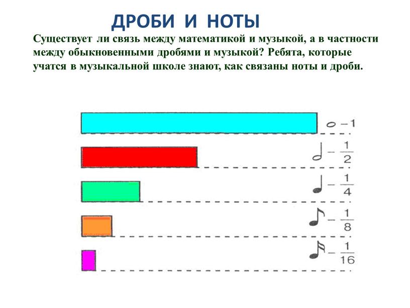 ДРОБИ И НОТЫ Существует ли связь между математикой и музыкой, а в частности между обыкновенными дробями и музыкой?