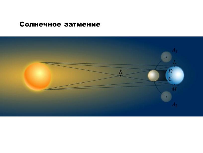 Солнечное затмение