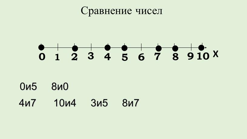 Х 10 Сравнение чисел 0и5 8и0 4и7 10и4 3и5 8и7