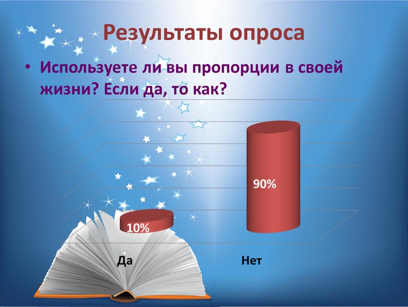 Результаты опроса Используете ли вы пропорции в своей жизни?