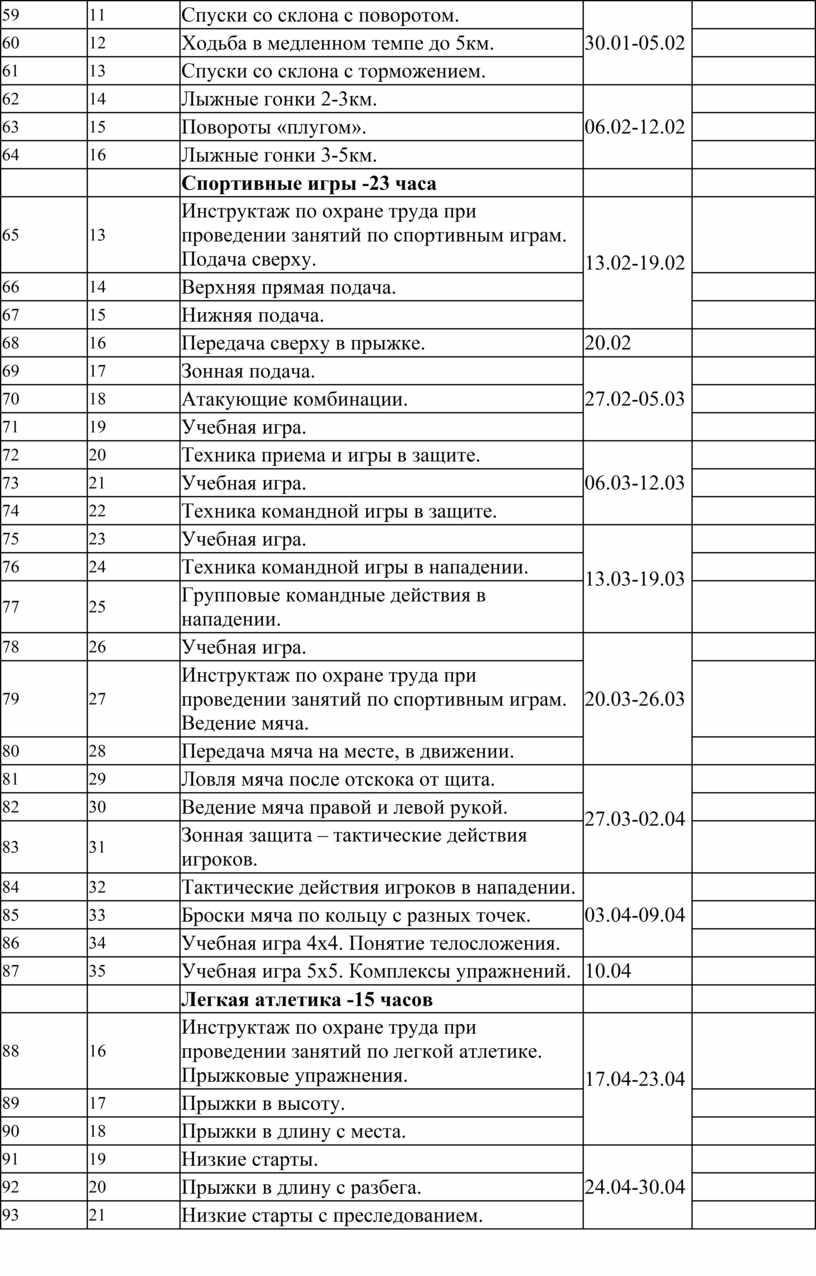 Спуски со склона с поворотом