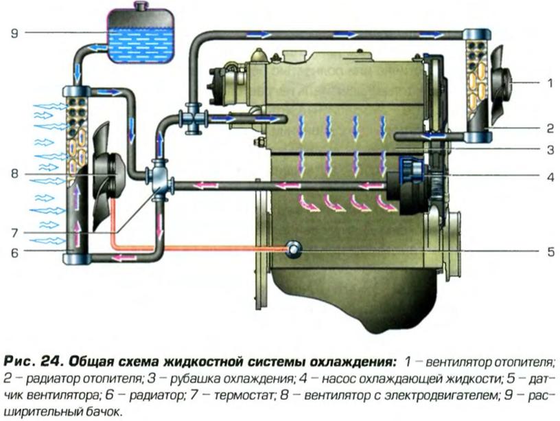 Урок 8 Система охлаждения