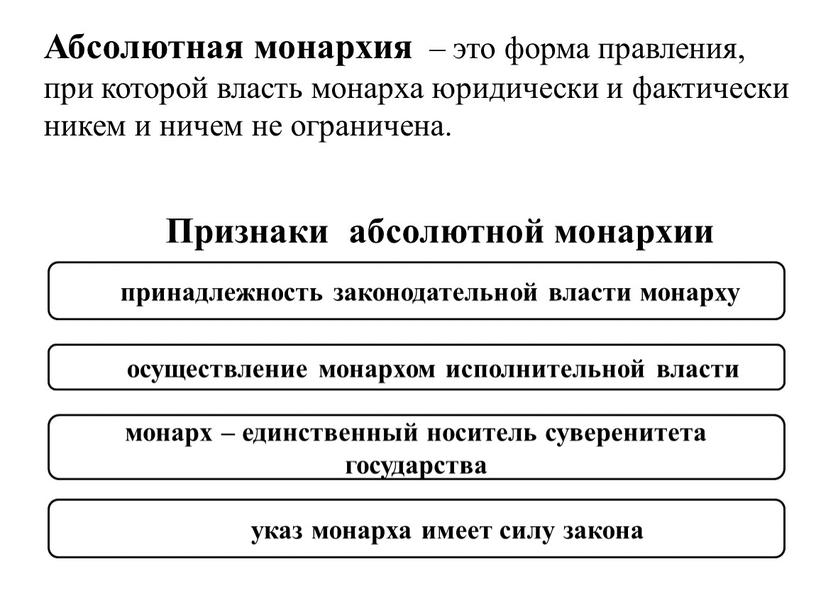 Абсолютная монархия – это форма правления, при которой власть монарха юридически и фактически никем и ничем не ограничена