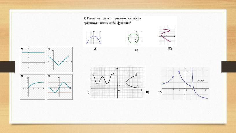 Интегрированный урок в 7 классе по теме "Понятие функции" (алгебра, физика)