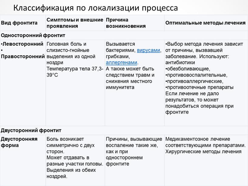 Классификация по локализации процесса